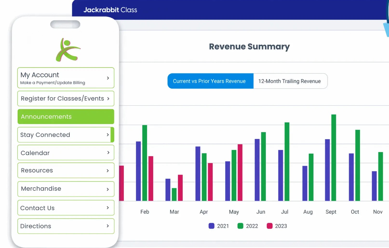 Jackrabbit Swim revenue summary