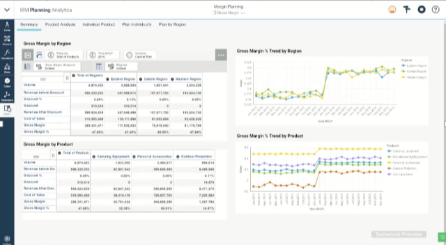 IBM Planning Analytics with Watson Software - Promising a customizable planning hub, the intuitive tabbed UI is complimented by Microsoft Excel workspace integration