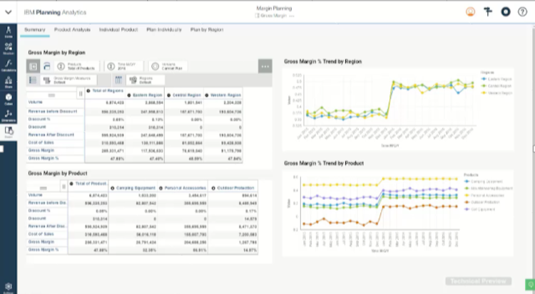 IBM Planning Analytics with Watson screenshot: Promising a customizable planning hub, the intuitive tabbed UI is complimented by Microsoft Excel workspace integration