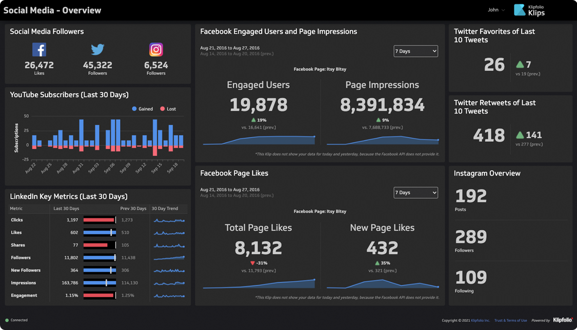 Klips Software - Customize everything—layouts, colors, fonts, and visuals. Build stunning dashboards perfectly tailored to your brand. Invite users as editors or viewers, create published links for broad consumption, or schedule automated emails with PDF reports.