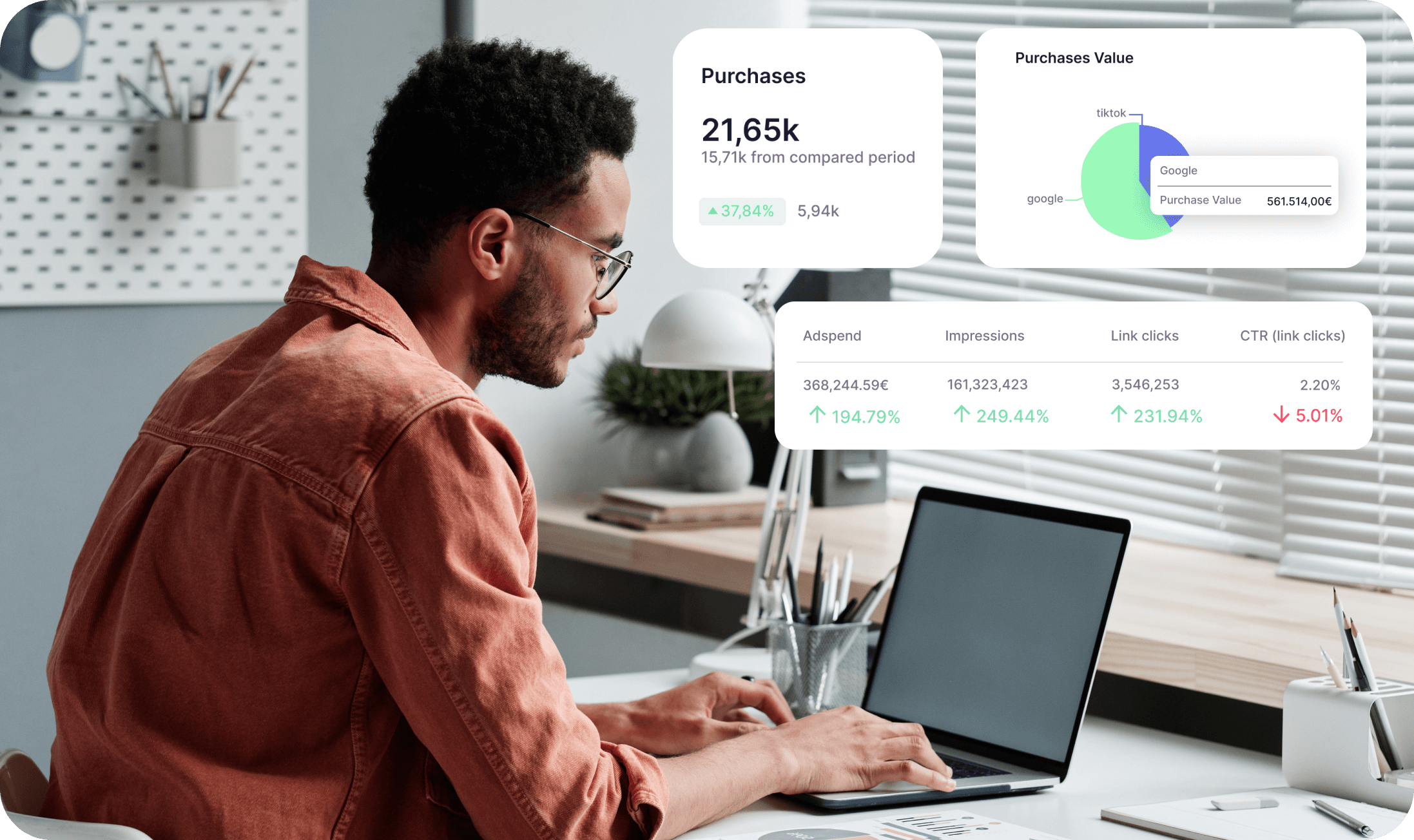Adsmurai Marketing Platform Software - Adsmurai Campaign Management