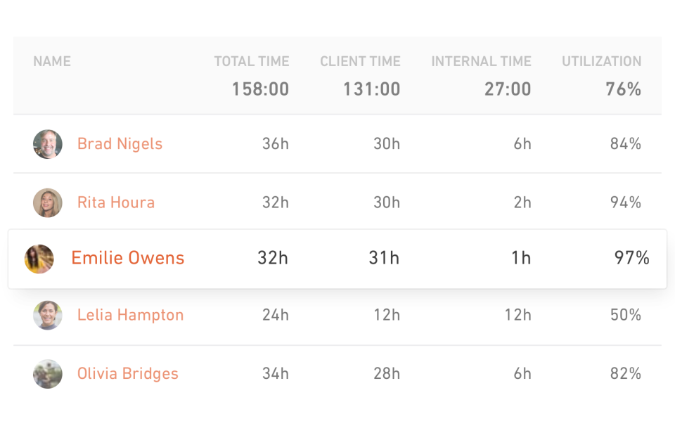 Utilization Management-thumb