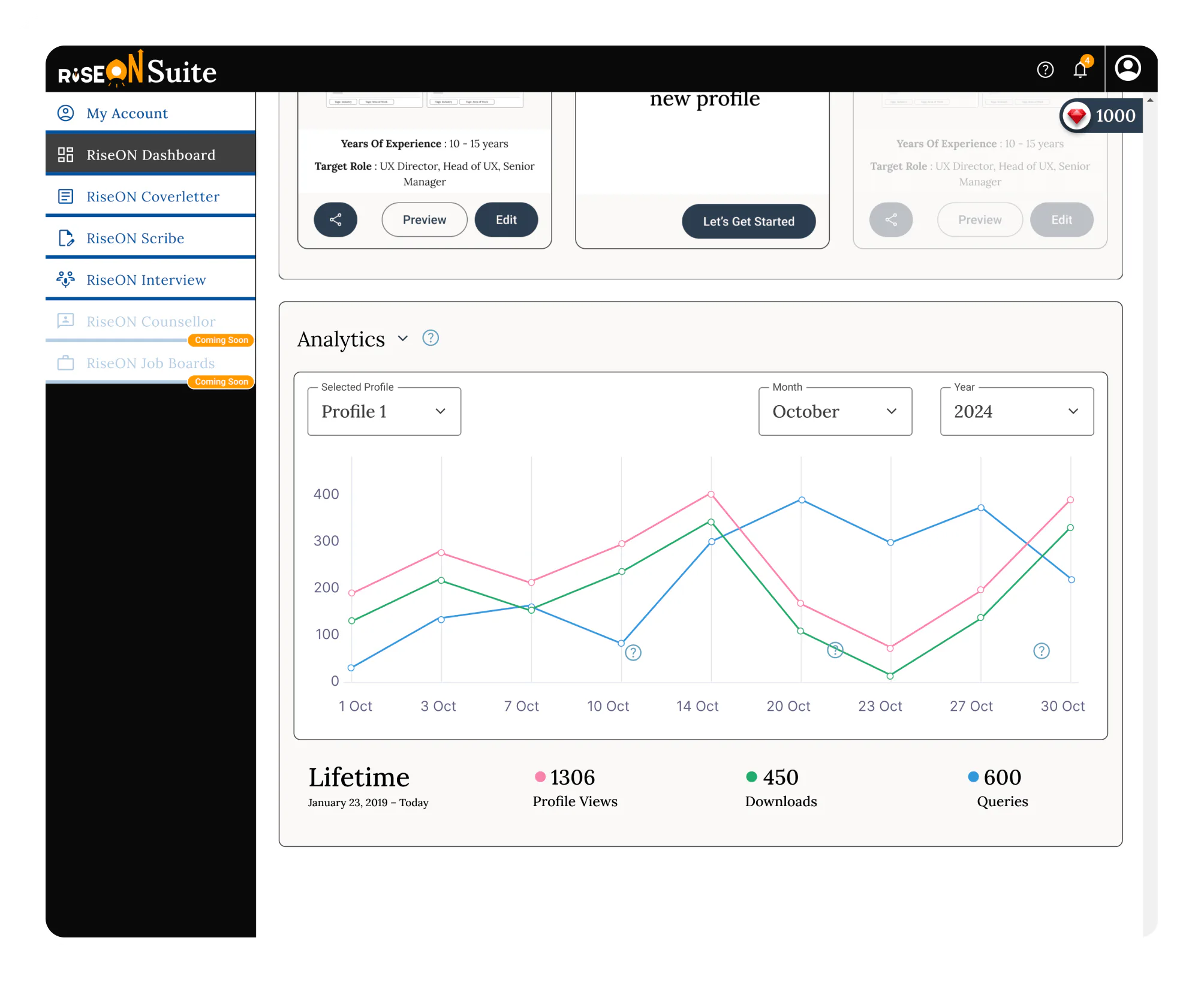 RiseON Suite Cost & Reviews - Capterra Australia 2024