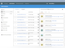 Wishpond Software - Wishpond's lead database includes a detailed activity history