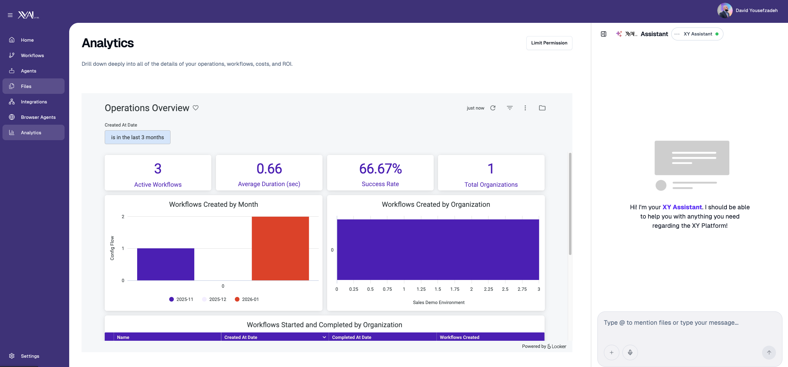 XY.AI screenshot: XY.AI analytics dashboard for custom reporting of data 