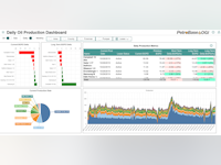 PetroBase Pro Software - 2