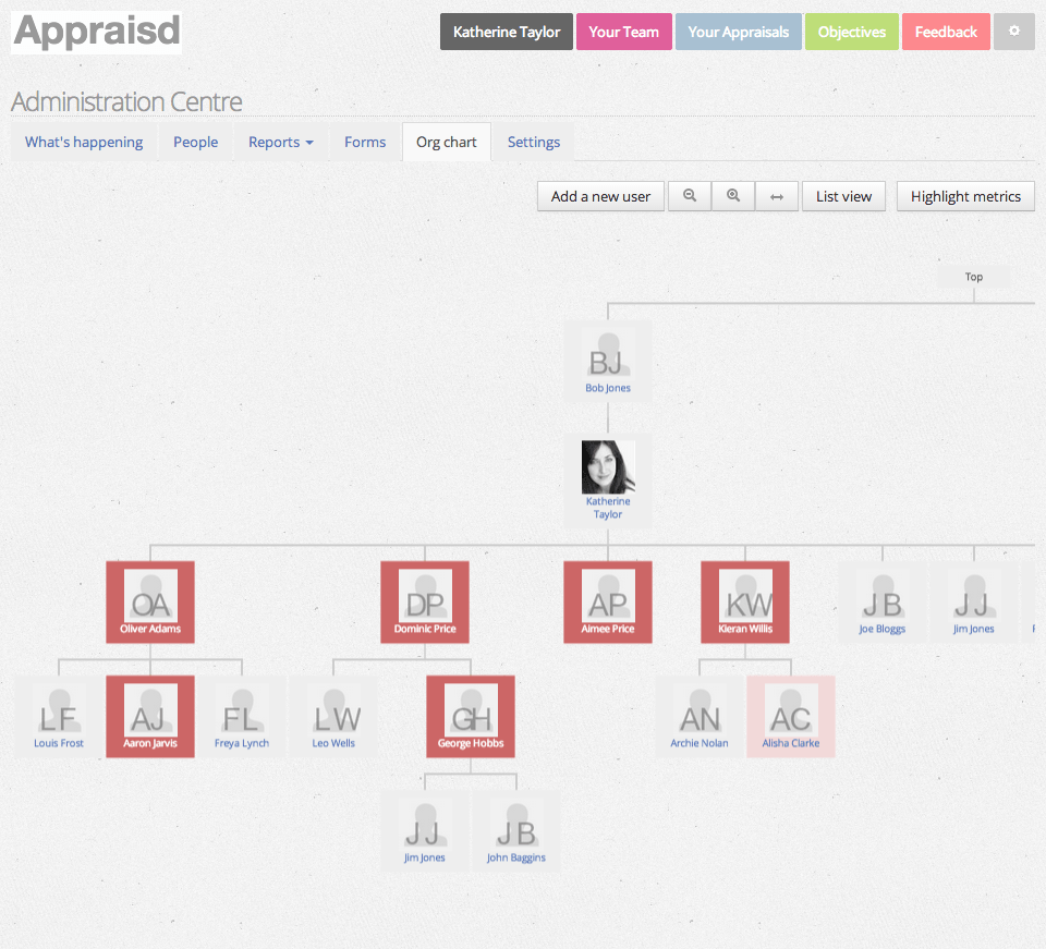 Organization chart