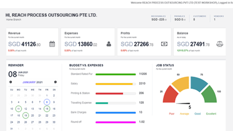 Moiboo Software Software - Moiboo Software data visualization