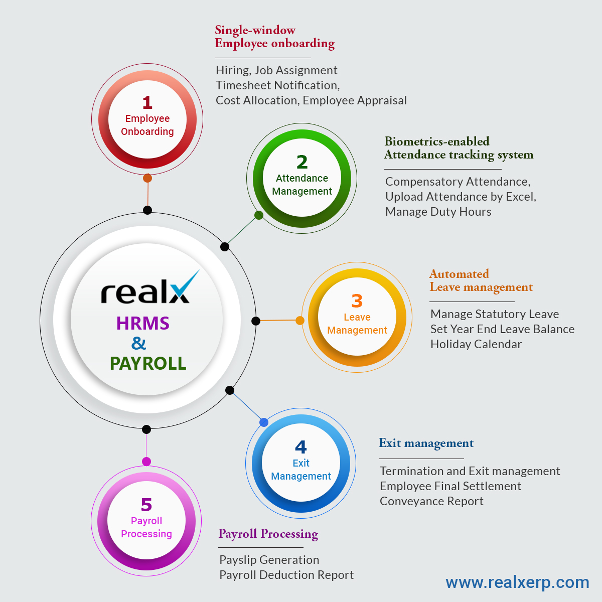 Realx ERP simplifies and optimizes all your HR processes, making managing human resources smooth, seamless, effortless and efficient.