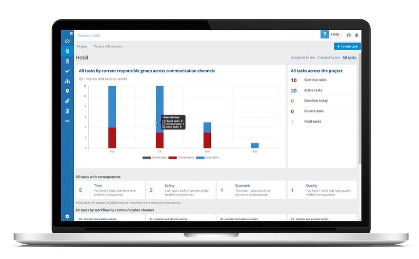 RIB Connex Software - Connex Construction Cloud dashboard