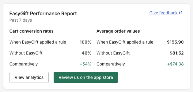 Screenshot of example of EasyGift performance