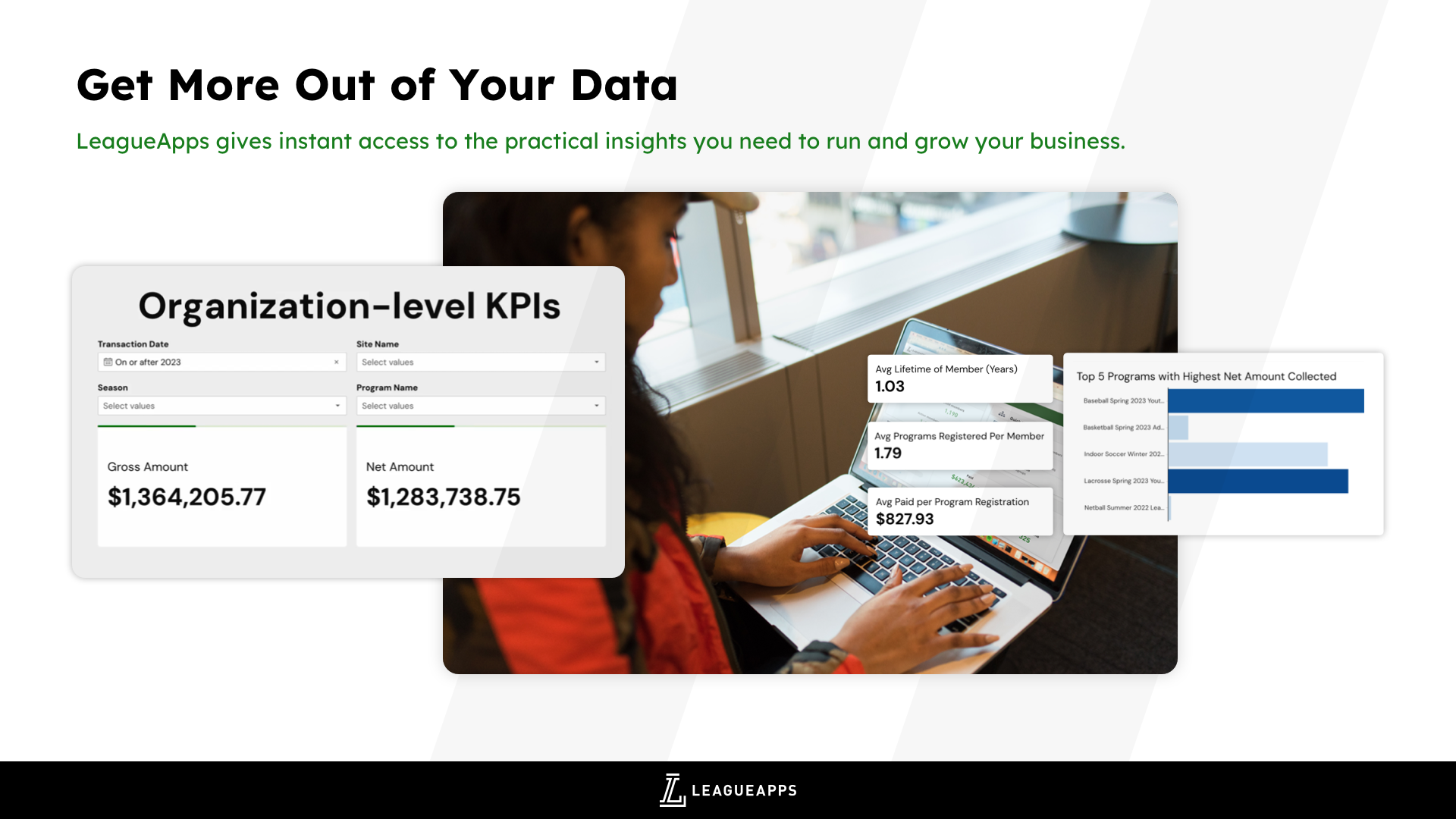 LeagueApps gives instant access to the practical insights you need to run and grow your business.