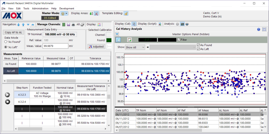 MOX Software - 3