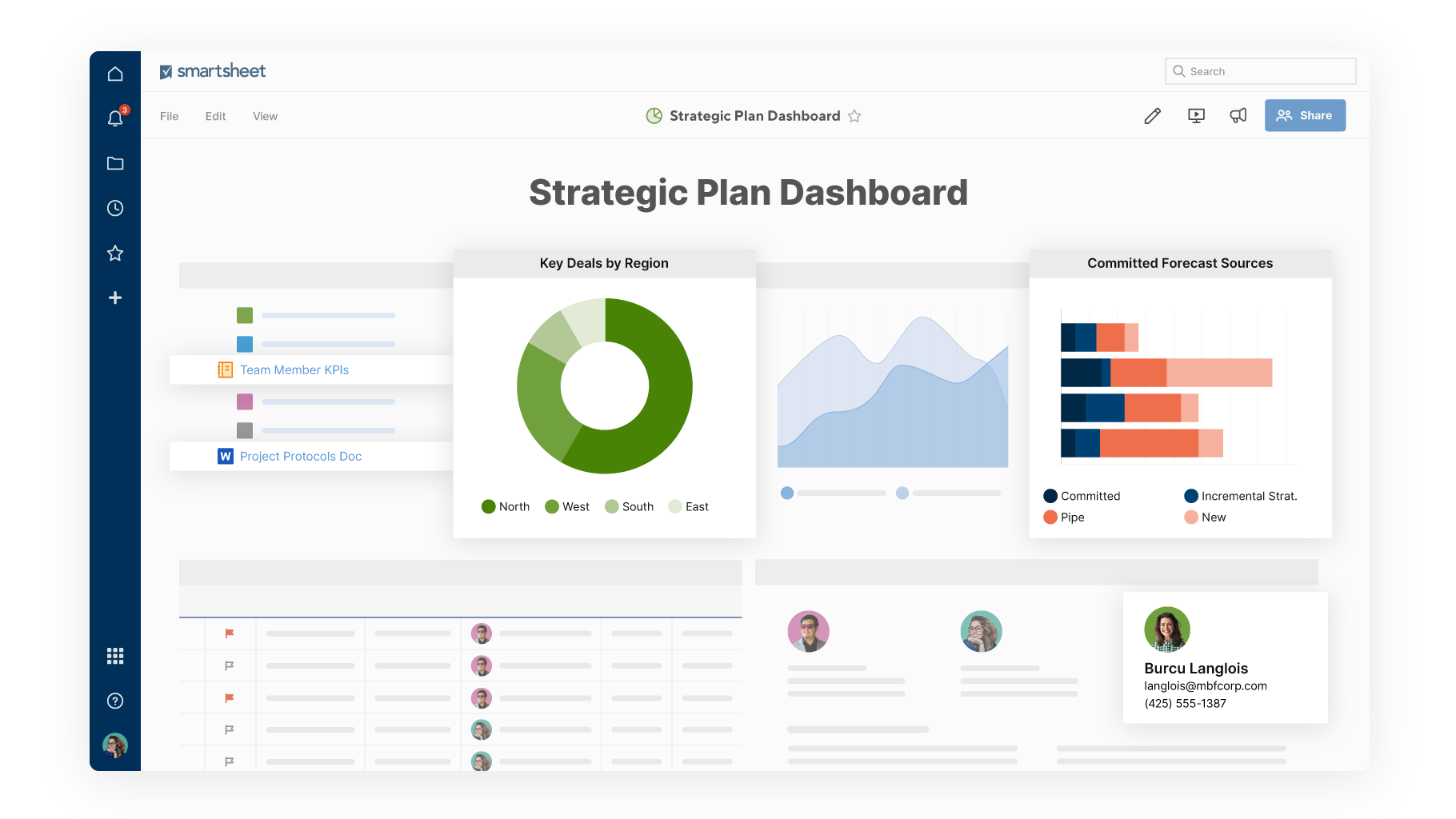 <p><span style="font-weight: 400;">Real-time dashboards in </span><a href="https://www.capterra.com/p/79104/Smartsheet/"><span style="font-weight: 400;">Smartsheet </span></a><span style="font-weight: 400;">(</span><a href="https://www.capterra.com/p/79104/Smartsheet/"><span style="font-weight: 400;">Source</span></a><span style="font-weight: 400;">)</span></p>
