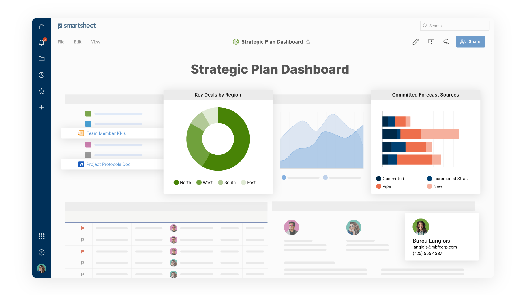<p style="text-align: center;"><span style="font-weight: 400;">Project planning dashboard in </span><a href="https://www.capterra.com/p/79104/Smartsheet"><span style="font-weight: 400;">Smartsheet</span></a><span style="font-weight: 400;"> (</span><a href="https://www.capterra.com/p/79104/Smartsheet"><span style="font-weight: 400;">Source</span></a><span style="font-weight: 400;">)</span></p>
