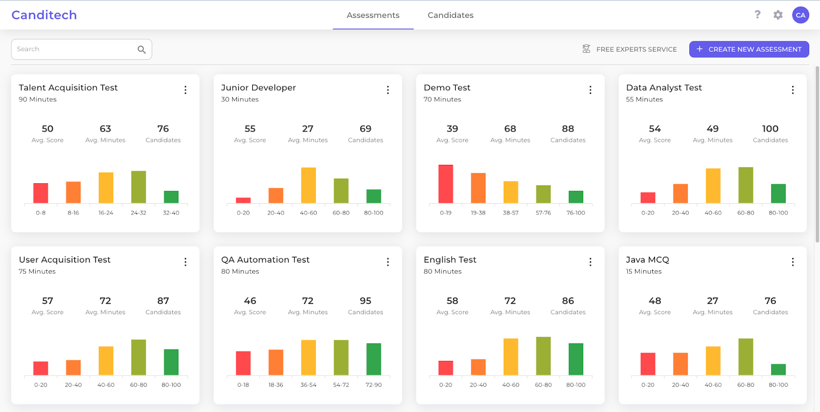 Canditech screenshot: On your "Assessments" Page, you will see a card for each Assessment, along with the Assessment’s candidate statistics