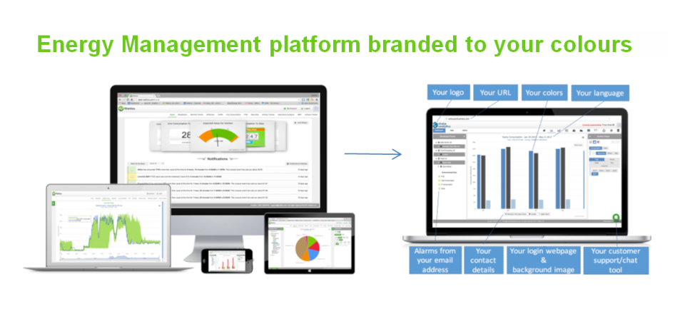 Wattics Software - Wattics customizable branding