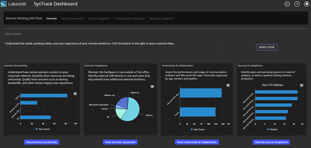 SysTrack Software - Remote Working Software