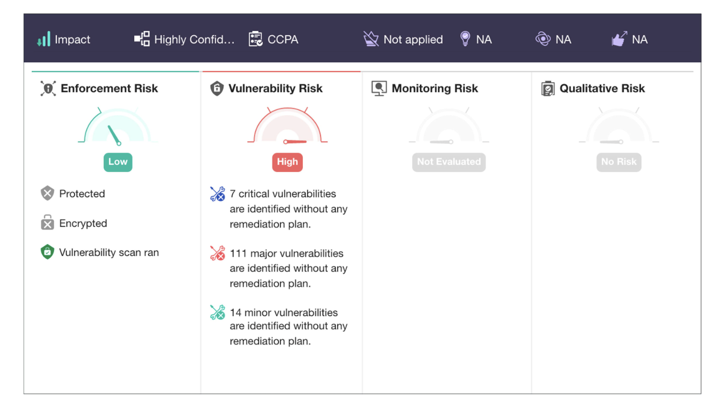 IBM Security Guardium Data Risk Manager Pricing, Reviews & Features ...