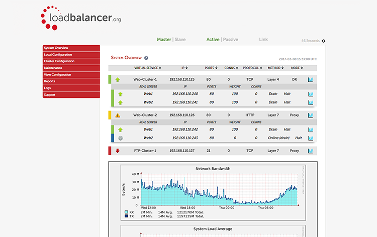 Load Balancer network bandwidth