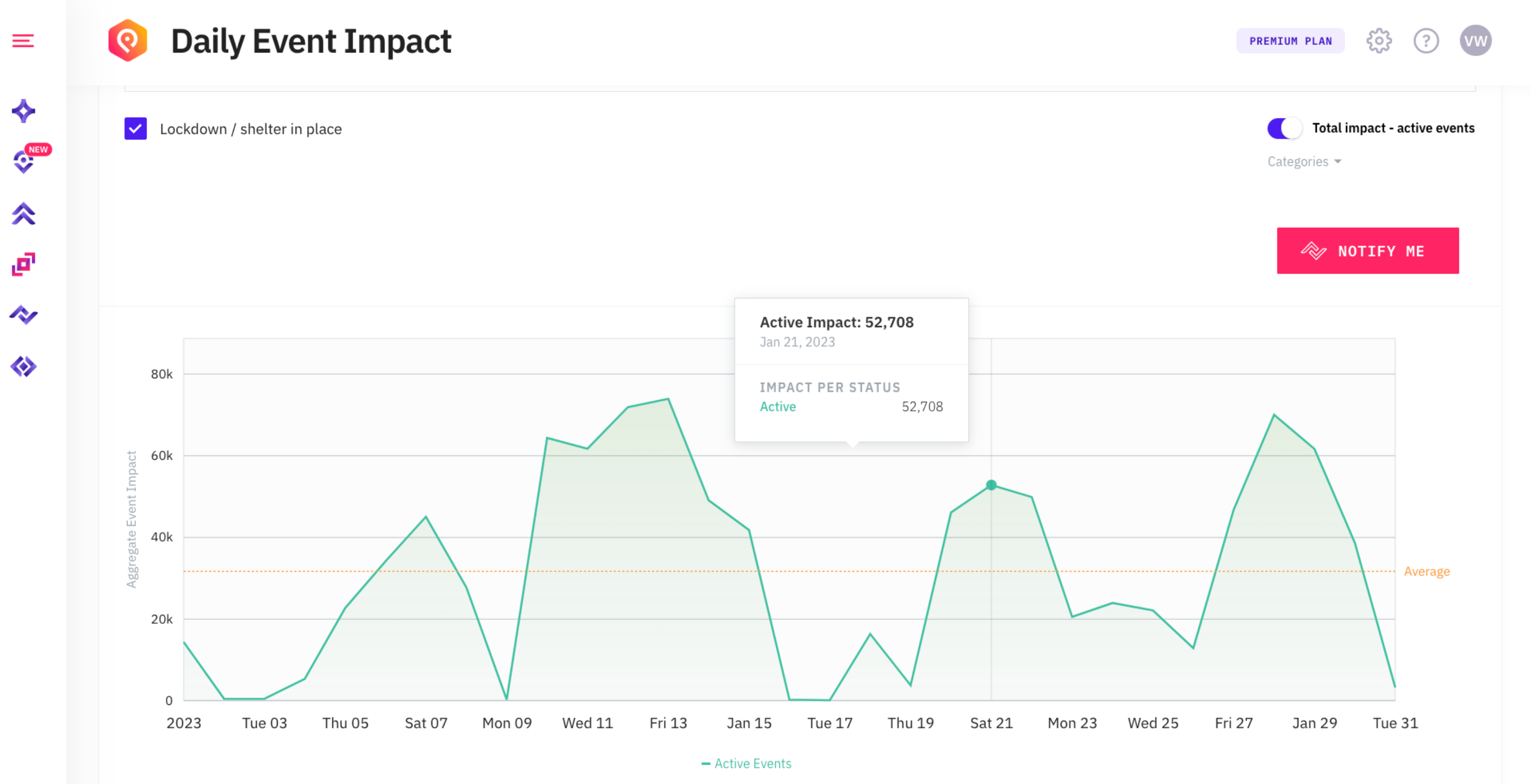 PredictHQ screenshot: Daily event impact tracking