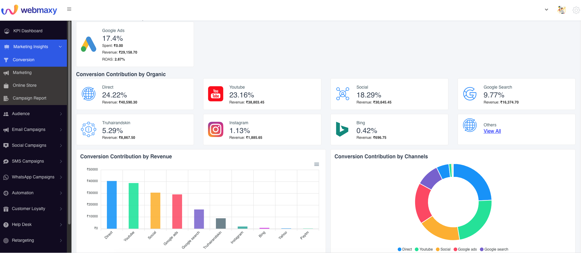 Webmaxy eGrowth Software - Webmaxy eGrowth marketing insights