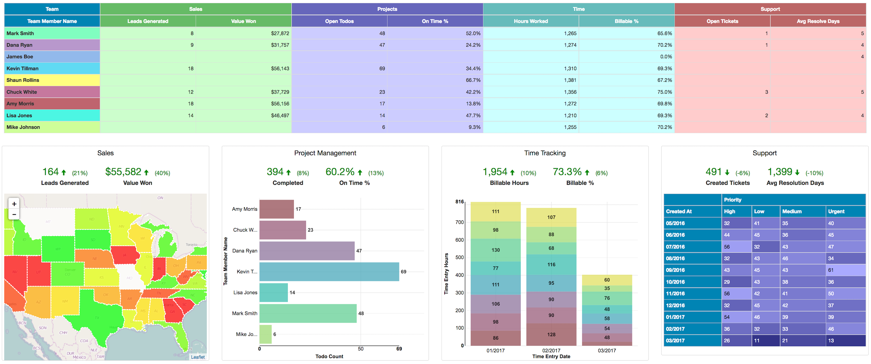 Easy Insight Software - Visualize your business with dashboard spanning the entire range of SaaS applications you use. Take advantage of prebuilt dashboards to get started right away.