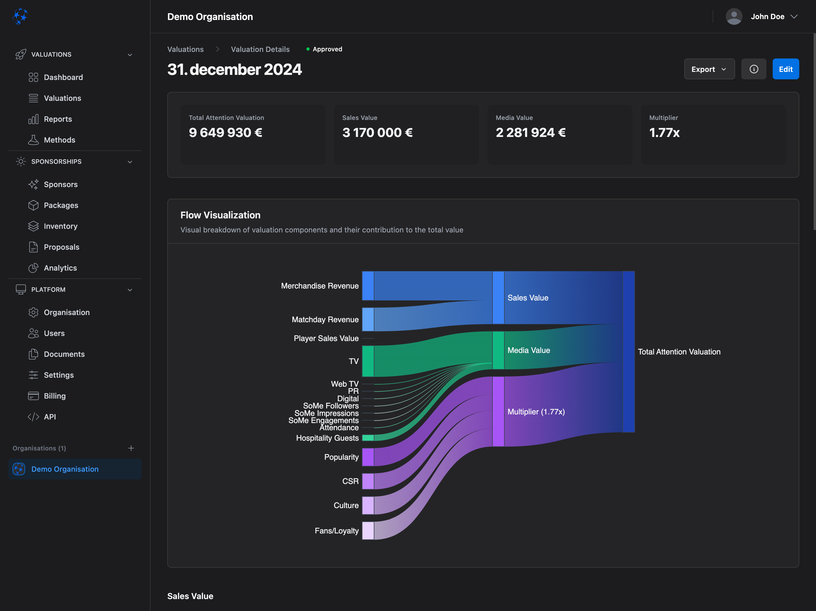 Valiyou Software - Valiyou detailed valuation report - thumbnail
