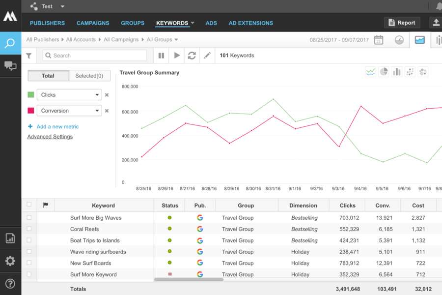 Keyword tracker