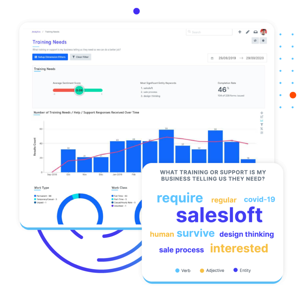 intelliHR Software - Check in with teams and leaders to understand and map out where development is needed on individual, team and company-wide levels, track and measure your investment, and obtain feedback once training is completed.