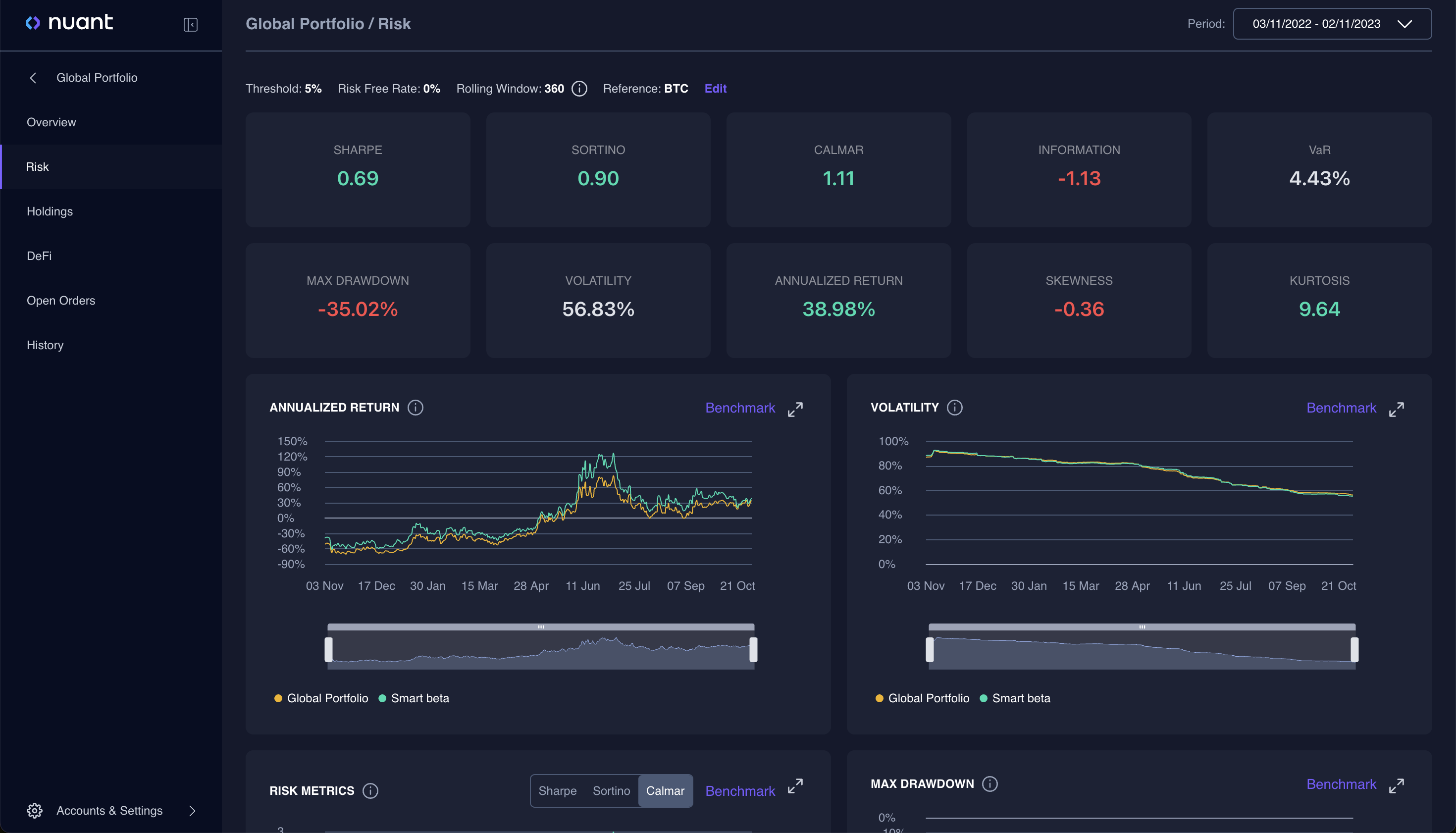 Nuant Portfolio Management System Software - Risk Dashboard