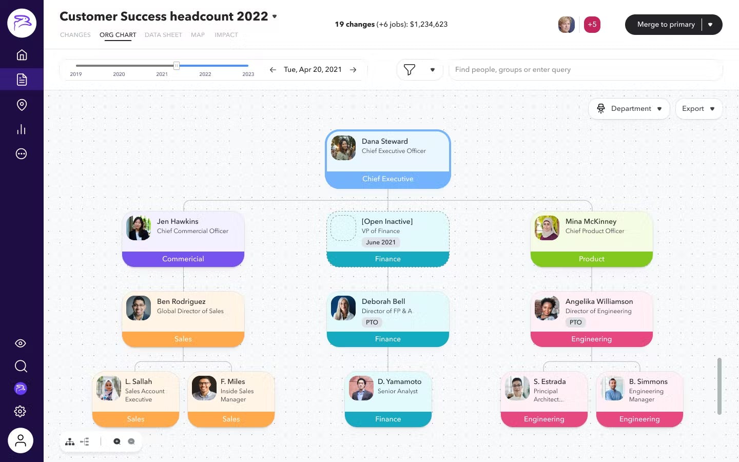 ChartHop Software - Integrated planning & collaboration tools: HR and managers alike can quickly convert insights into action in ChartHop’s scenario planning module