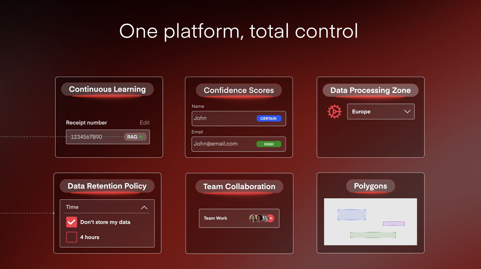 Mindee screenshot: Mindee’s all-in-one document automation platform, highlighting six advanced features that give users full control over their data workflows. 