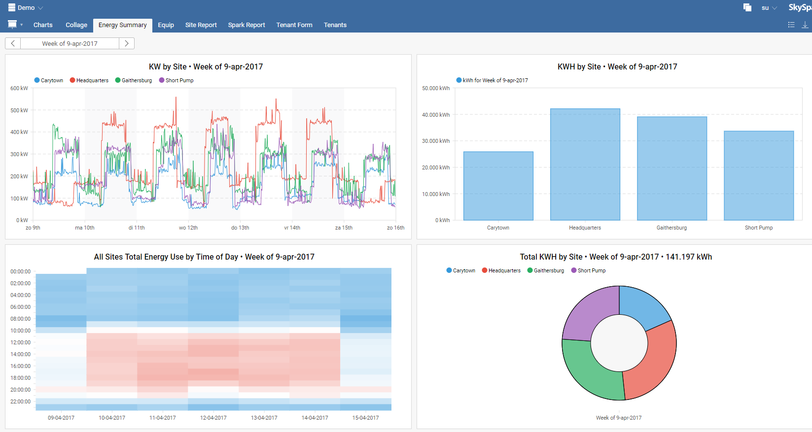 SkySpark Logiciel - 1