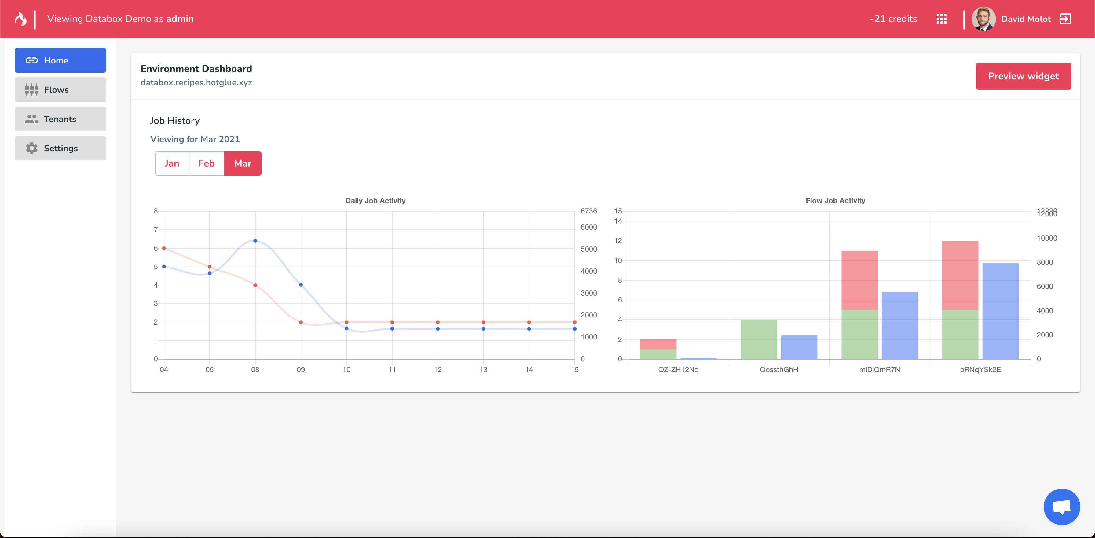 hotglue screenshot: Environment home page with data on jobs ran that month