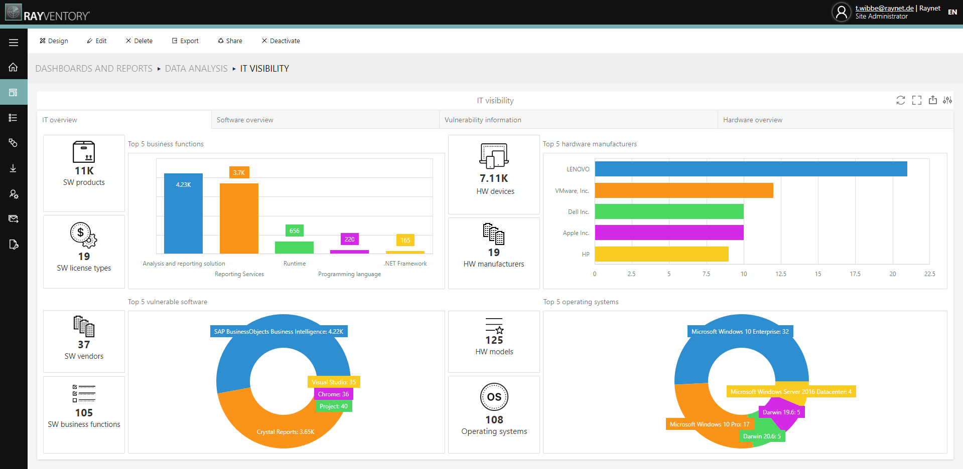 Raynet Unified Data Platform Software - Transform your data into valuable information: Many organizations face a major challenge in managing their IT assets completely to get useful insights out of them. In 90% of cases, companies collect data but cannot aggregate, normalize, and enrich it.