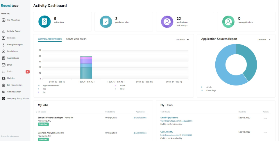 Recruiteze screenshot: Recruiteze activity dashboard