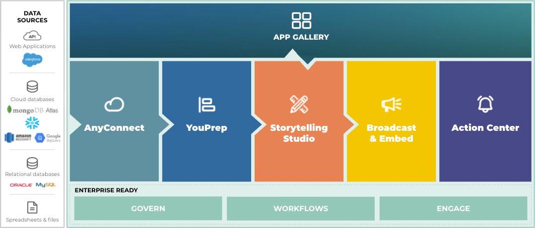 Toucan Software - Toucan makes analytics accessible to business users by provisioning the guidance they need to use data for decision-making without the need for training.