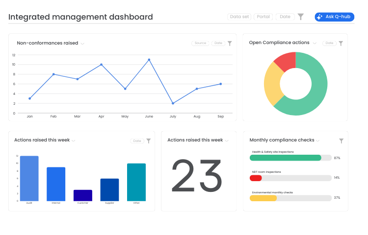 Q-Hub screenshot: Q-Hub dashboard