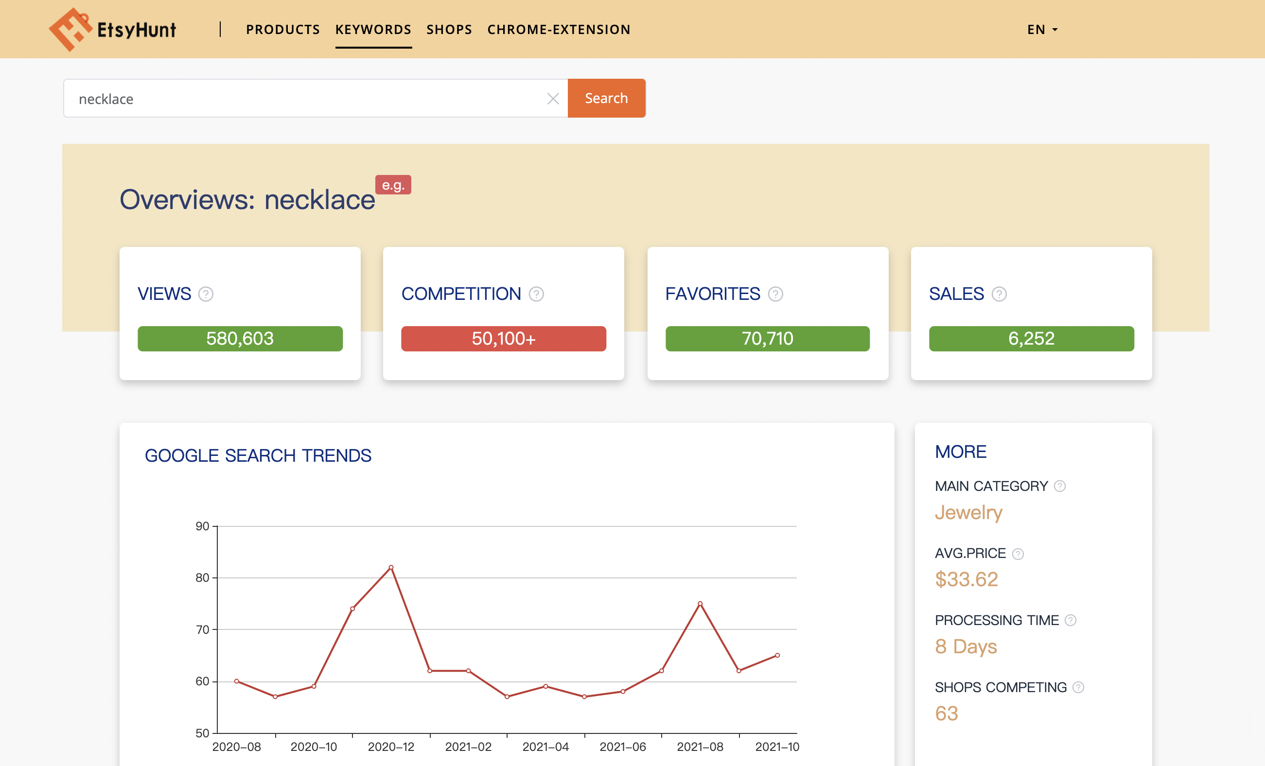 Keyword Research Find the right keywords for your Etsy listings with a tool made specifically for Etsy.