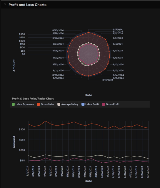 BeOnBoard Software - BeOnBoard profit and loss charts