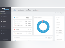 SnapEngage Software - SnapEngage features advanced analytics and reporting tools in the Admin Dashboard.