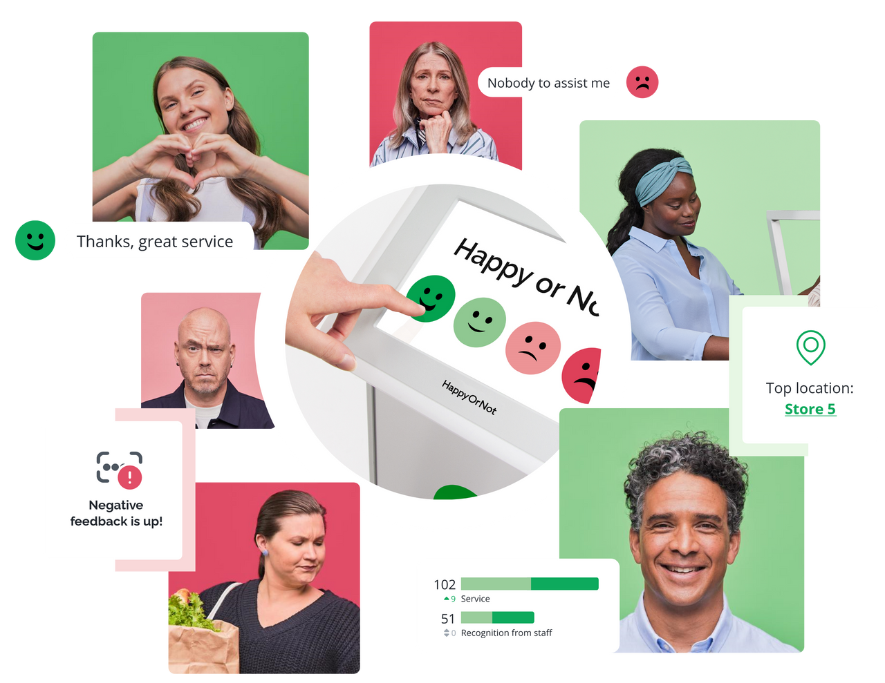 The HappyOrNot solution: an easy-to-use feedback insights solution that helps companies improve operational excellence and business performance instantly and over time. Includes the Smileys, Analytics, and Success services.