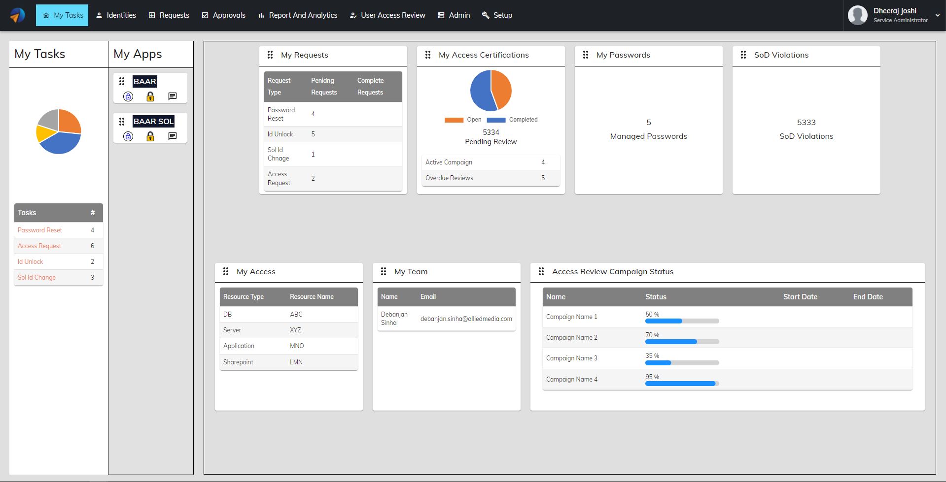 Dashboards for every user provide all details that matter to the respective user. These are actionable dashboards .