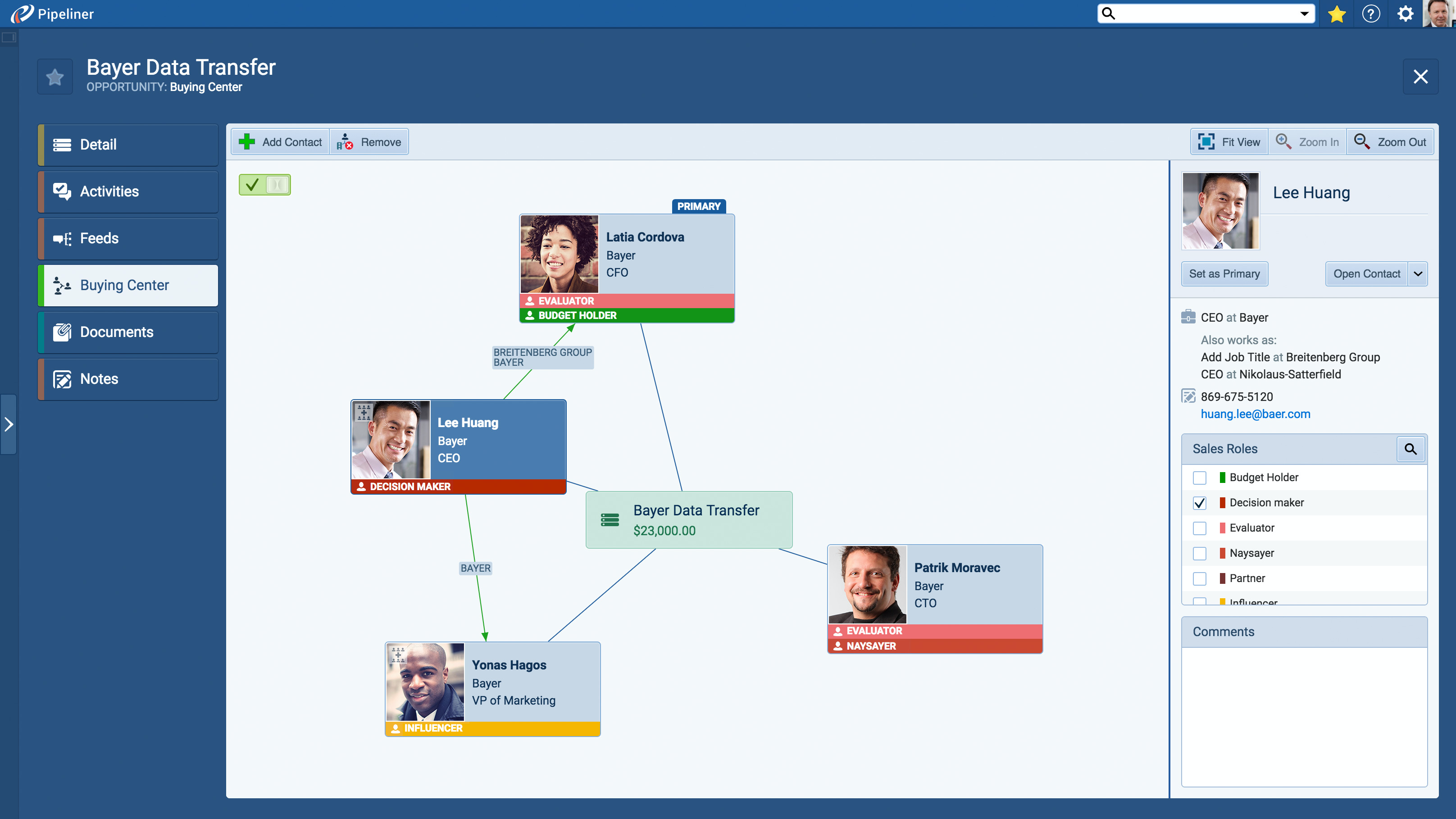 Pipeliner CRM Software - Sales CRM buying center view