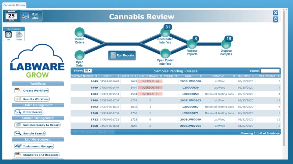 LabWare LIMS Pricing, Alternatives & More 2023 | Capterra