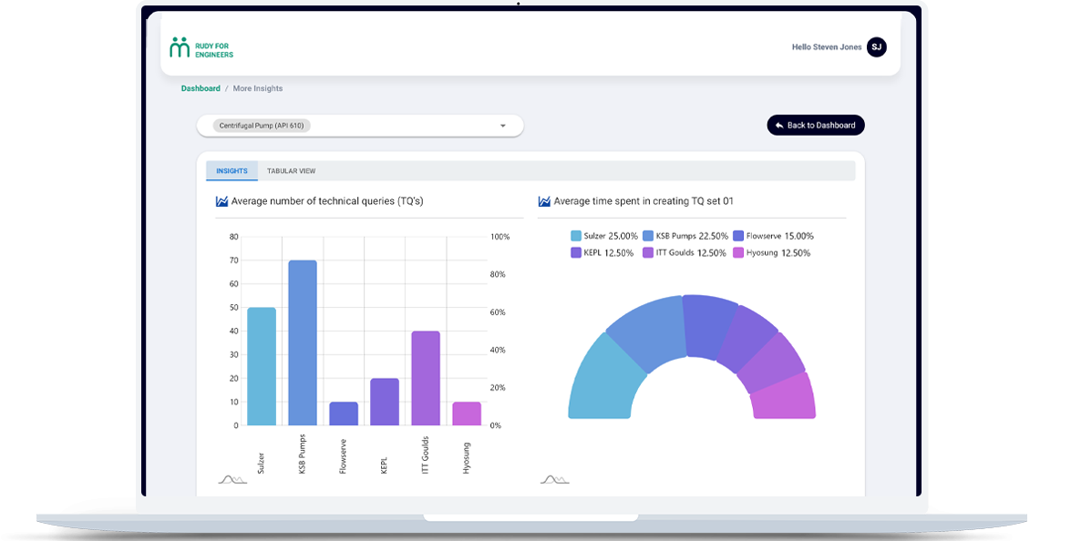 Rudy Software - RUDY provides user based dashboards