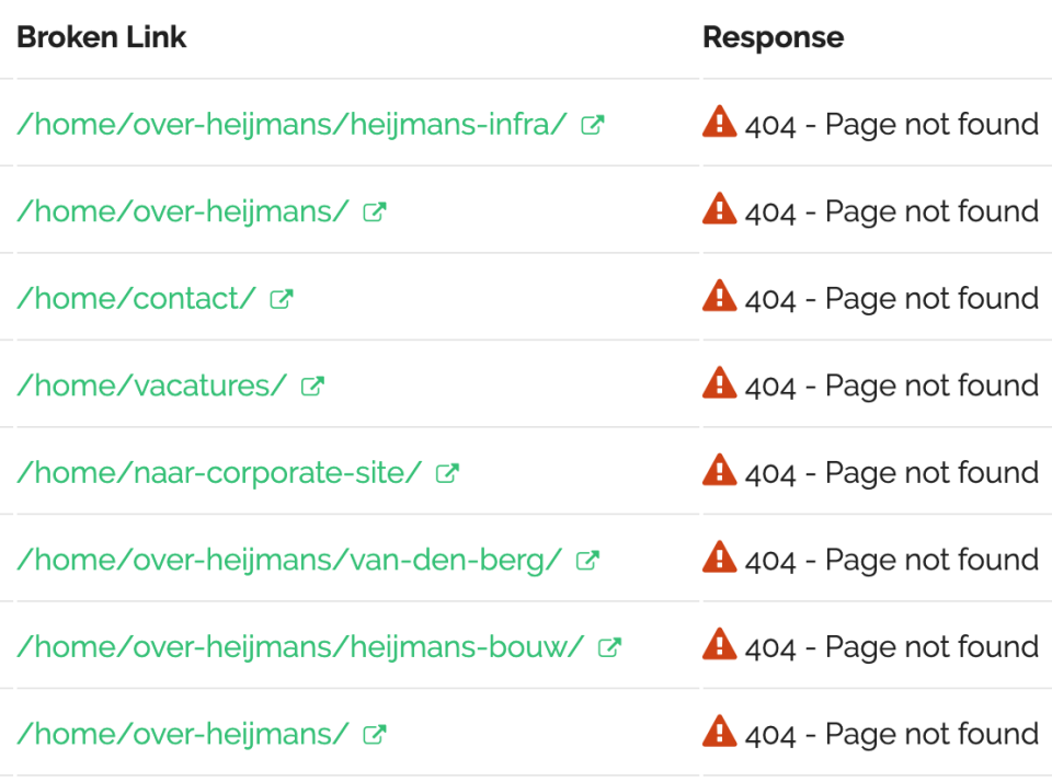 SiteGuru Broken link overview