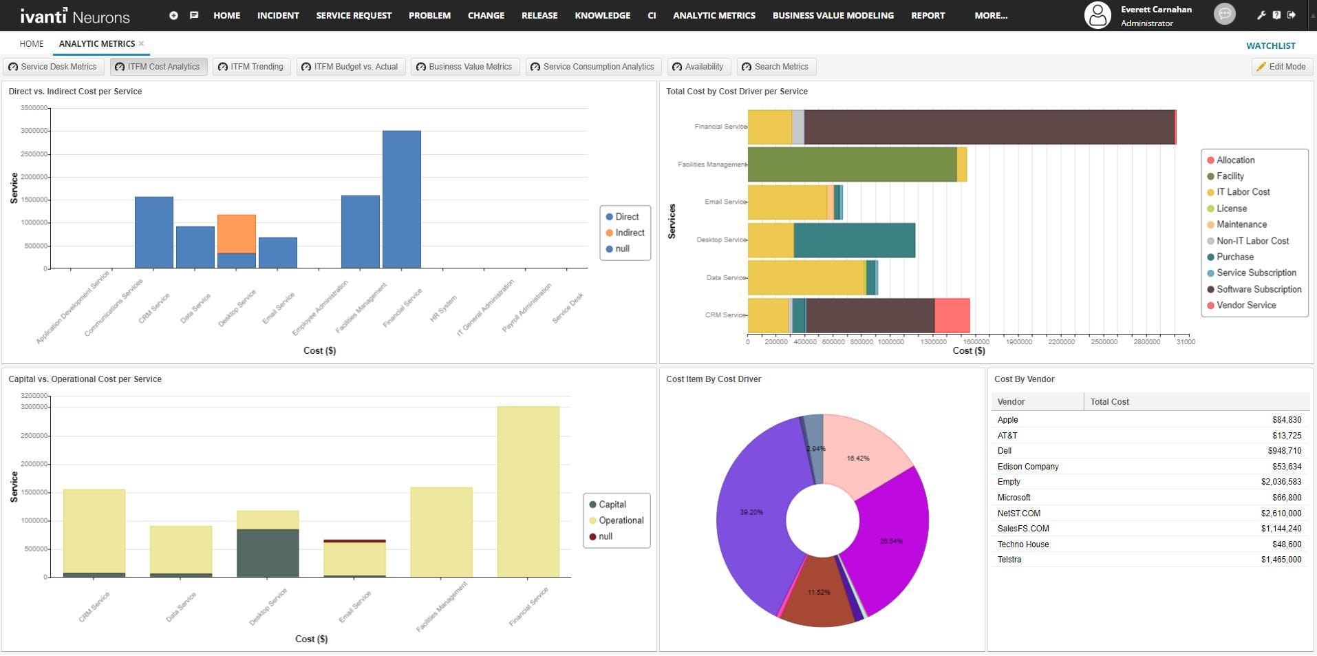 Ivanti Neurons for ITSM Logiciel - 5