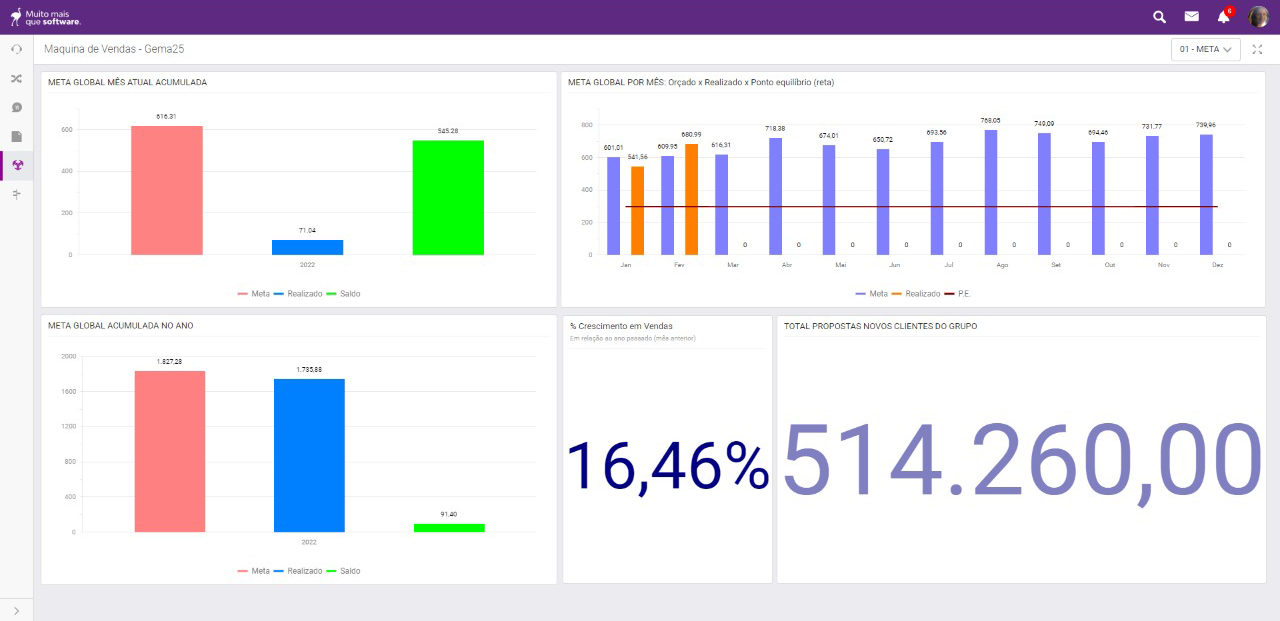 Ema DOX screenshot: Ema DOX data visualization